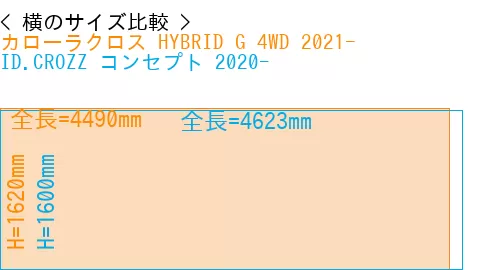 #カローラクロス HYBRID G 4WD 2021- + ID.CROZZ コンセプト 2020-